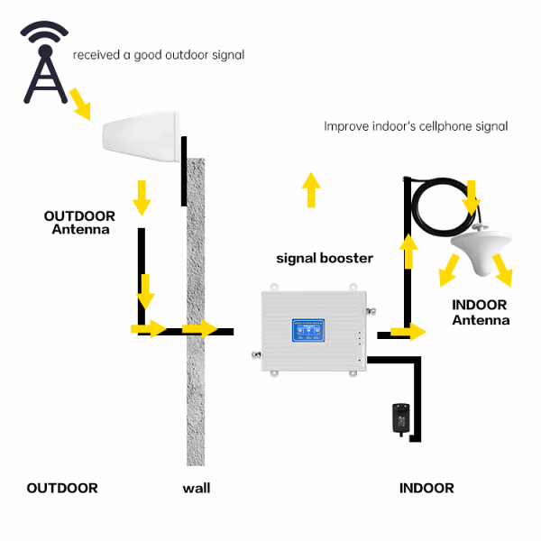 how mobile signal booster working