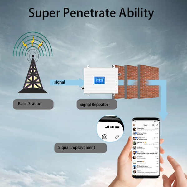 signal repeater improve mobile signal