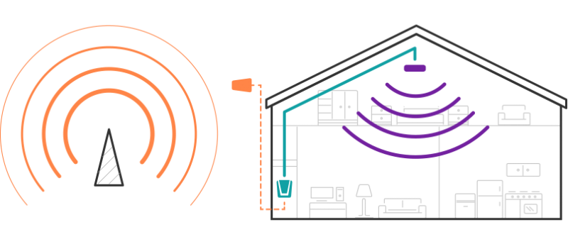 How Does Mobile Phone Signal Booster Work? 5 Points You should know